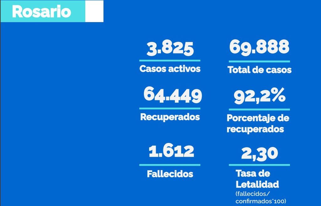 Casos de coronavirus en Rosario al 8 de enero de 2021 (Municipalidad de Rosario)