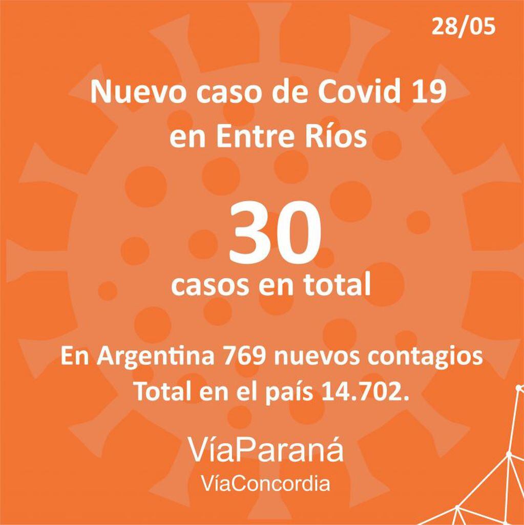 Nuevo caso de Covid 19 en Entre Ríos