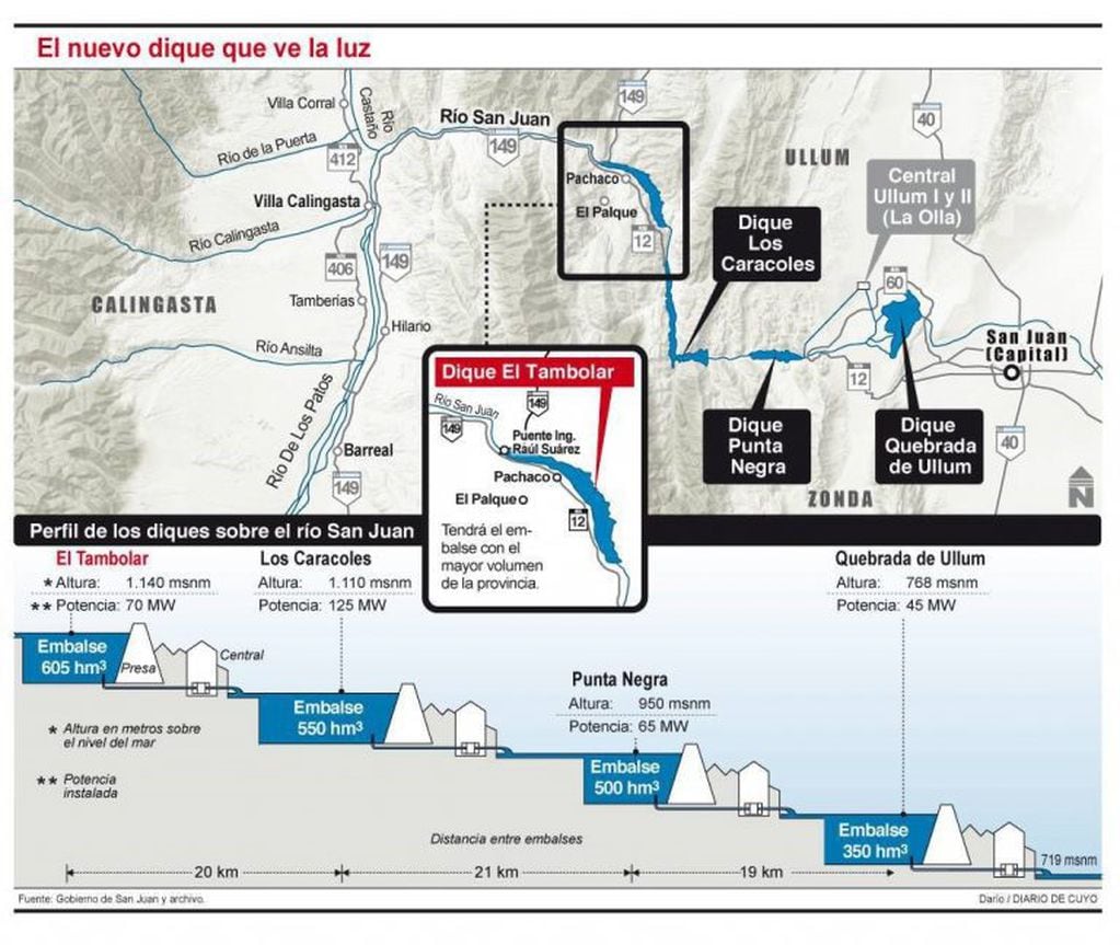 La infografía muestra el lugar en donde se construye el dique El Tambolar.