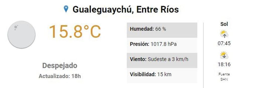 Clima Gualeguaychú 31 de julio
Crédito: SMN