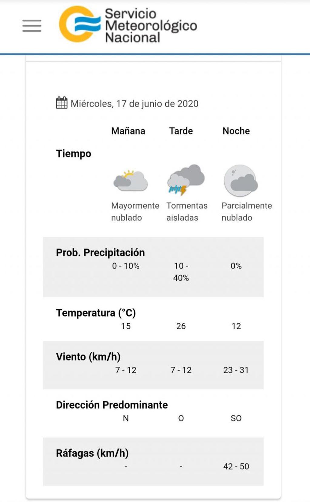 Pronóstico del tiempo para este miércoles en Carlos Paz.