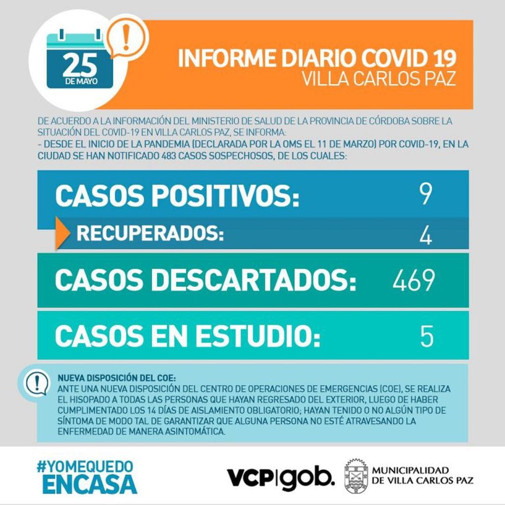 Informe Covid-19 de este 25 de mayo en Villa Carlos Paz.