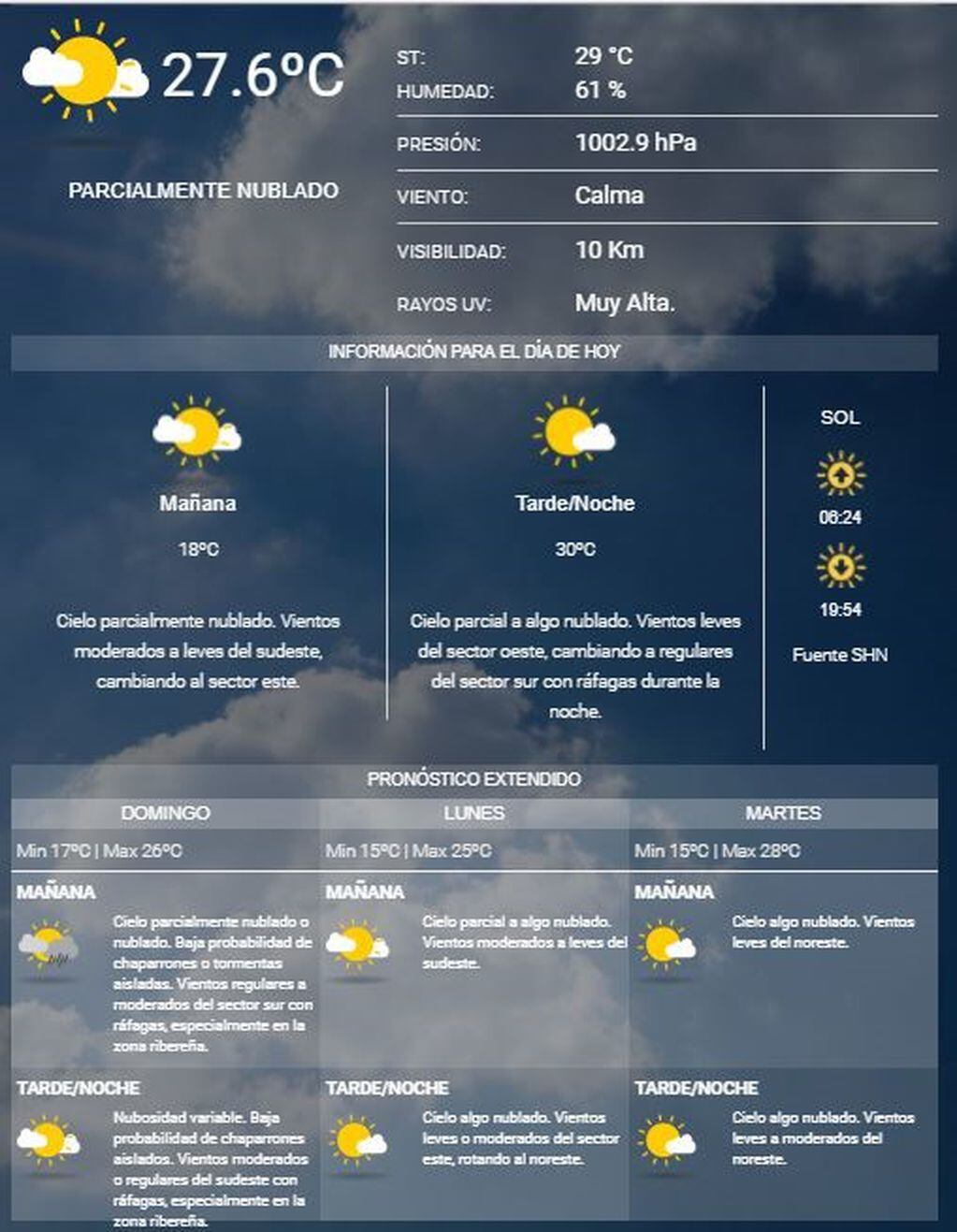 Clima Ciudad de Buenos Aires sábado 10 de febrero de 2018.