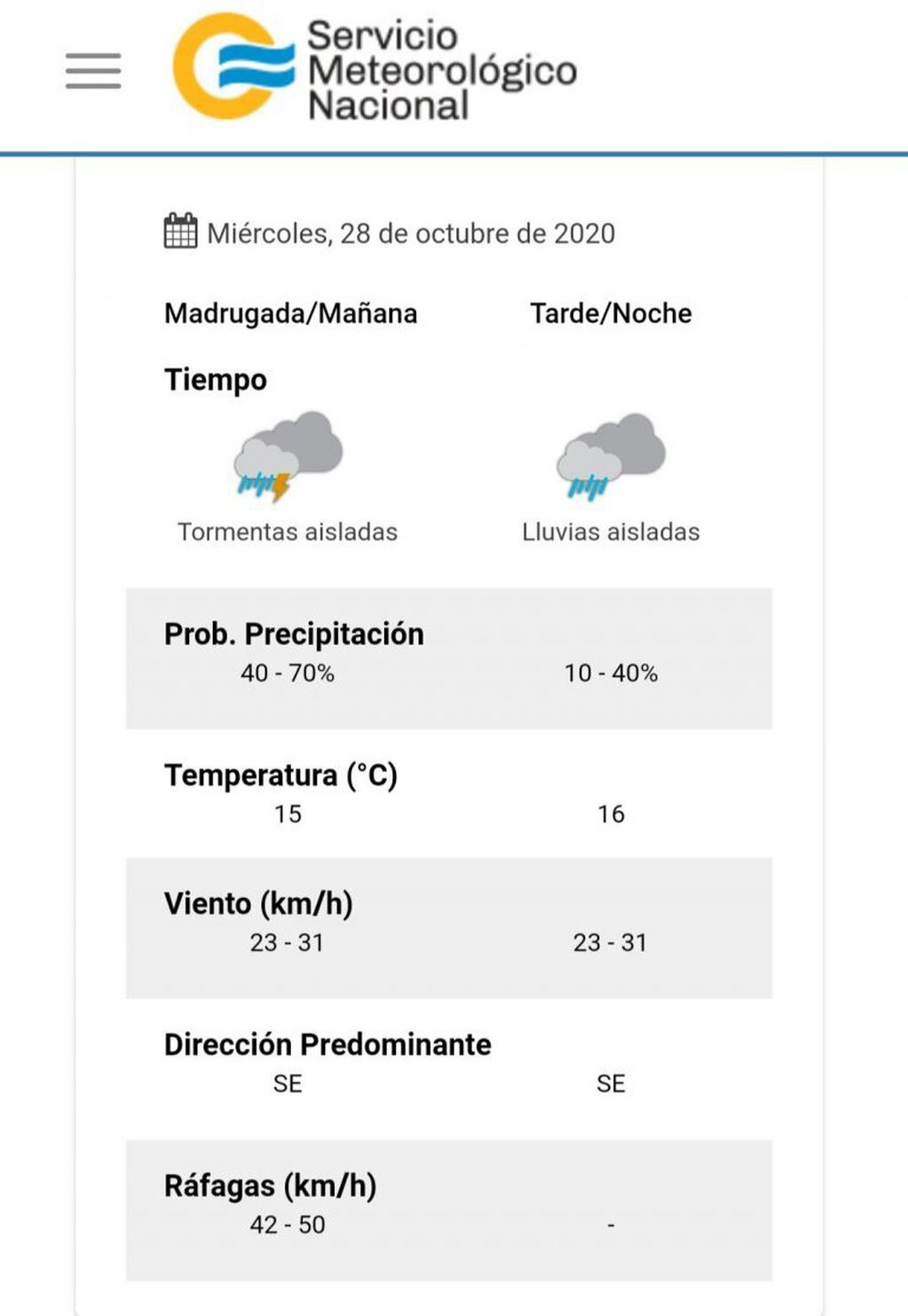 El pronóstico del tiempo para el próximo miércoles 28 de octubre en Carlos Paz.