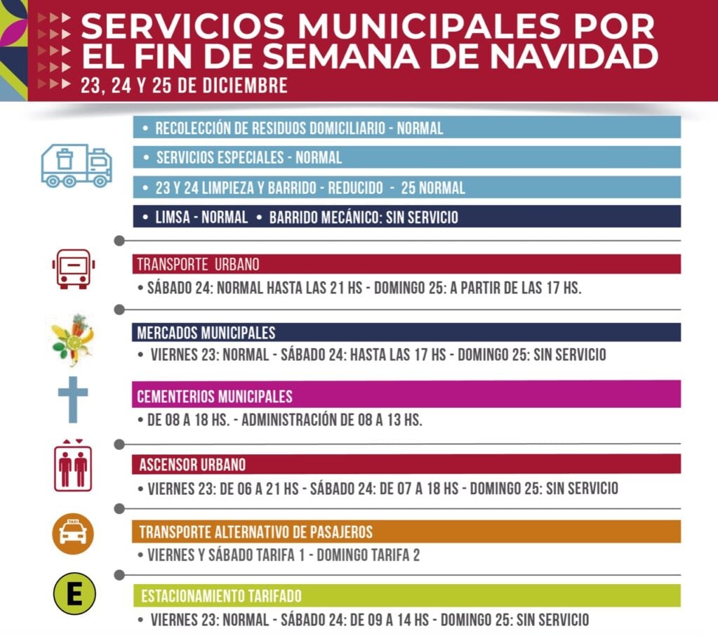 Esquema de la modalidad de los servicios públicos en el ámbito de San Salvador de Jujuy para este fin de semana de Navidad.