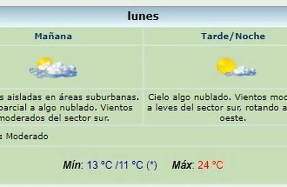 Clima 30/10/17