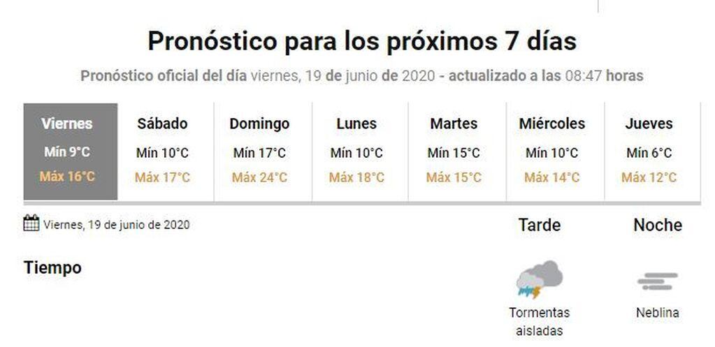 Pronóstico Gualeguaychú
Fuente: SMN