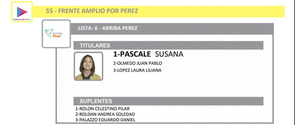Elecciones 2021: así se verán los candidatos de Pérez en la Boleta Única (Tribunal Electoral Santa Fe)