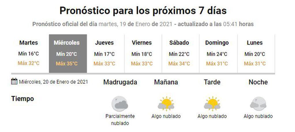 Pronóstico extendido Gualeguaychú - 19 de enero