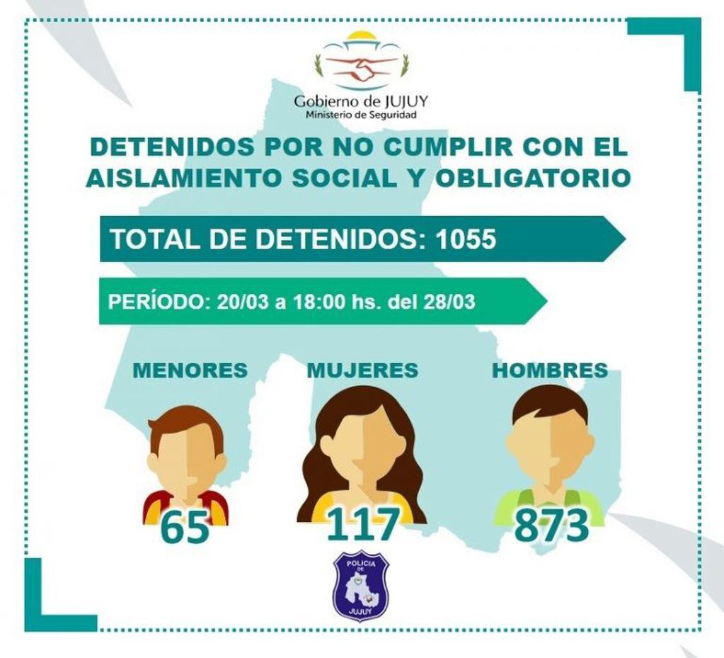 Infografía producida por el Ministerio de Seguridad, sobre las detenciones registradas durante la cuarentena.