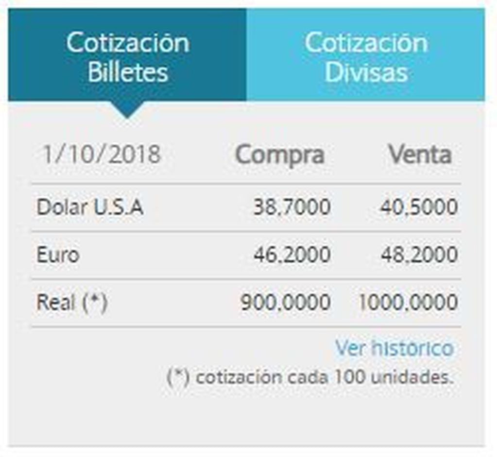 Cotización del Banco Nación 1/10.