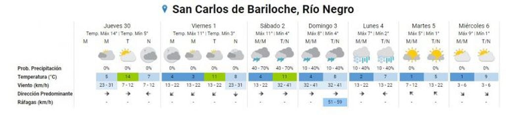 Clima Bariloche fin de semana