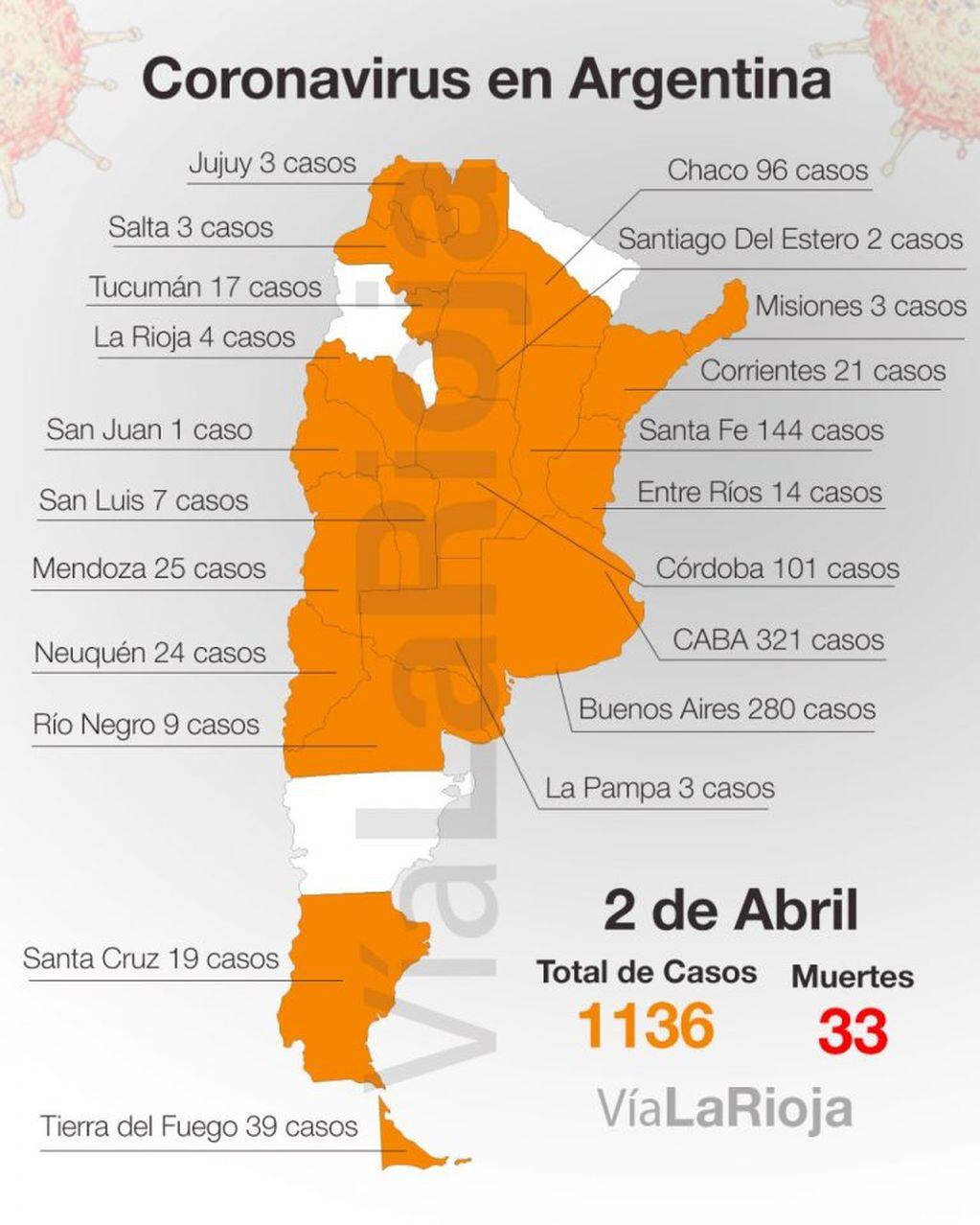 Datos Actualizados - Vía La Rioja