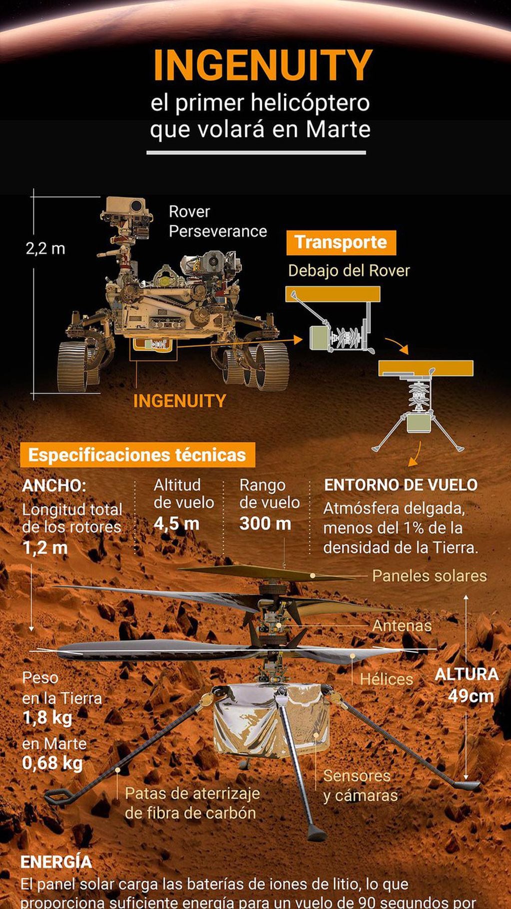 El helicóptero Ingenuity de la NASA realizó exitosamente su primer vuelo en Marte
