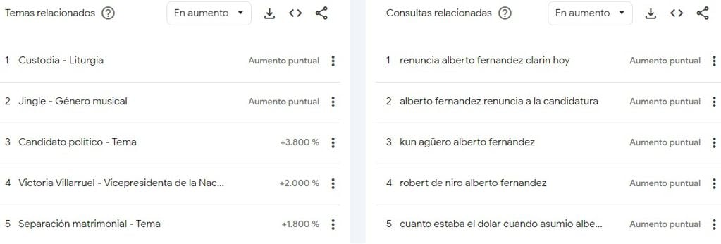 Qué cosas buscó sobre Alberto Fernández el pueblo argentino en Google
