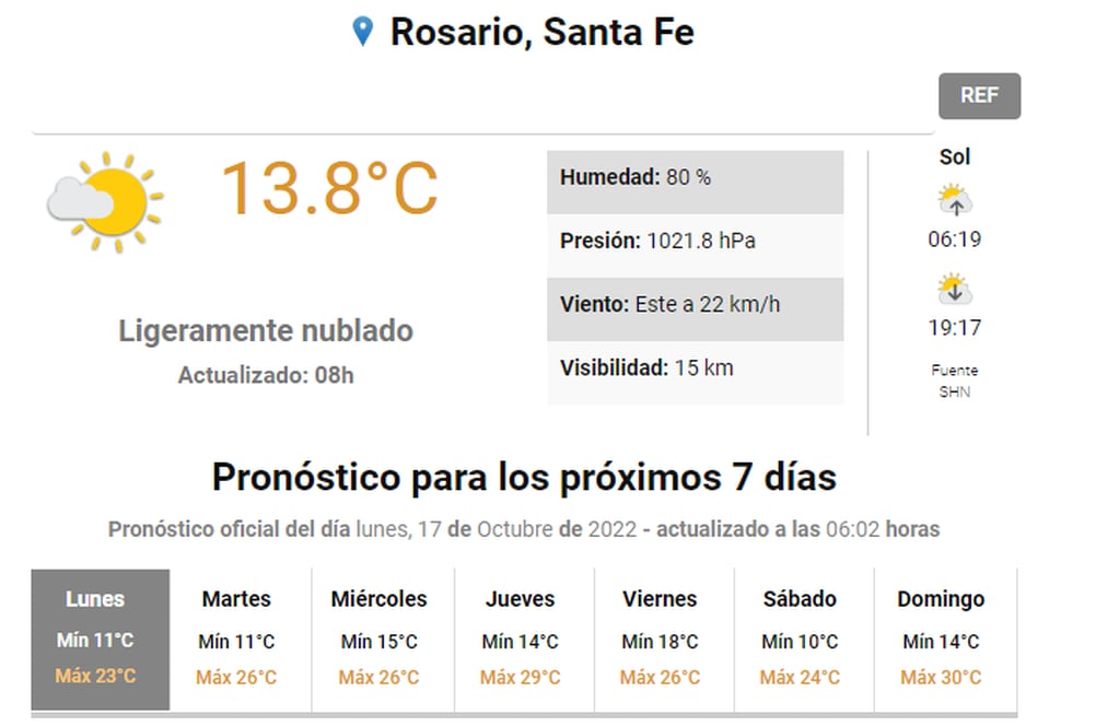 El clima en Rosario durante el lunes 17 de octubre y lo que se prevé en la semana.