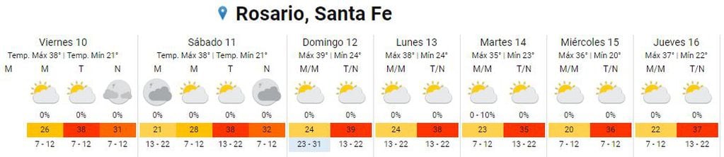 Así va a estar el clima en Rosario del 10 al 16 de marzo