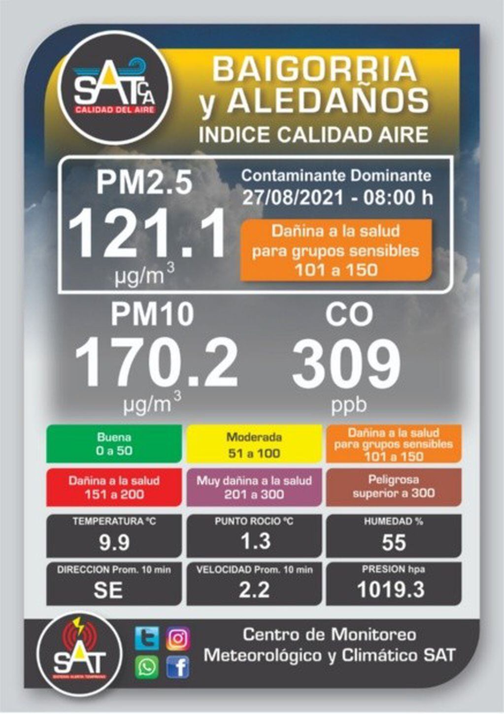 Humo en Rosario