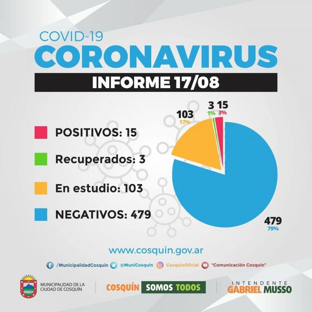 Último informe epidemiológico difundido por ka Municipalidad de Cosquín.