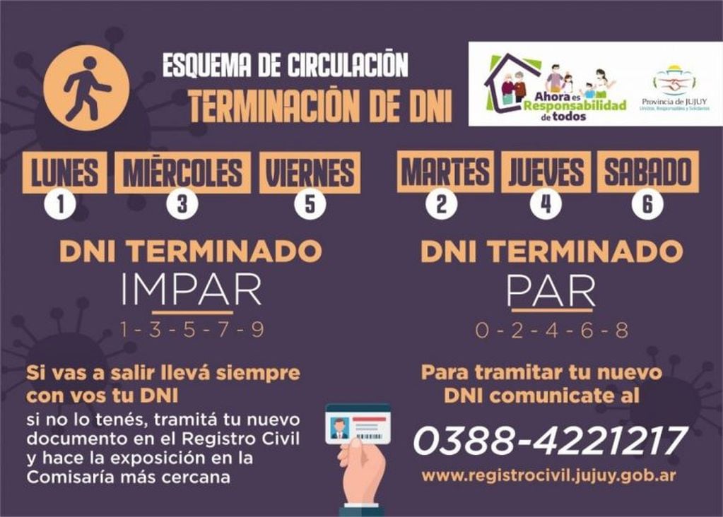 Esquema de circulación de ciudadanos en Jujuy, para la primera semana de junio.