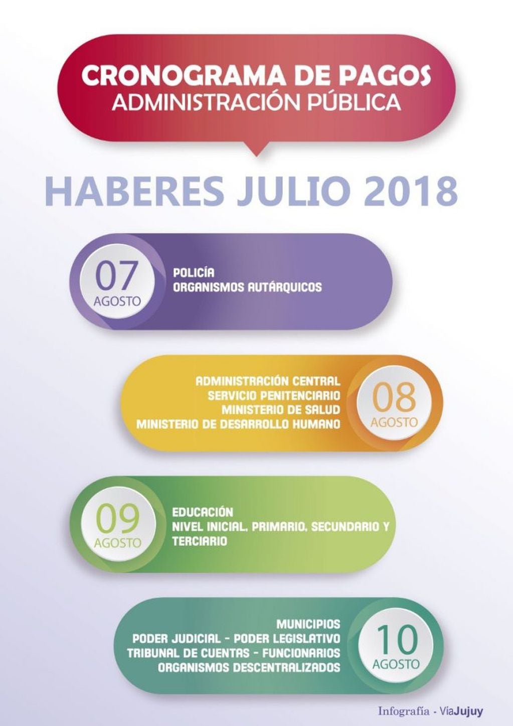 Cronograma de pago de haberes por julio 2018.