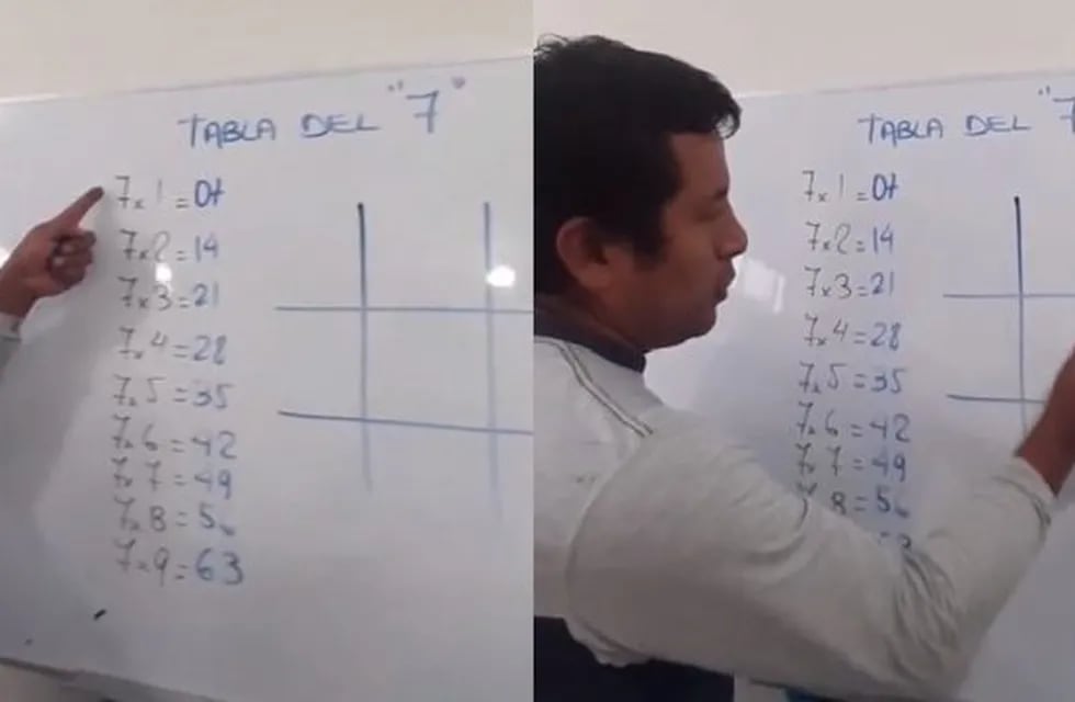 09/06/2020 Un ingeniero enseña un truco para aprender la tabla del 7 y se hace viral en TikTok .  MADRID, 9 (EDIZIONES) Son muchas las personas que consideran que las matemáticas son la asignatura más complicada que tuvieron en el colegio, pero existen varios trucos que nos permite ver los números con otros ojos.  SOCIEDAD TIKTTOK/@MIPROFESORDEMATEMATICA