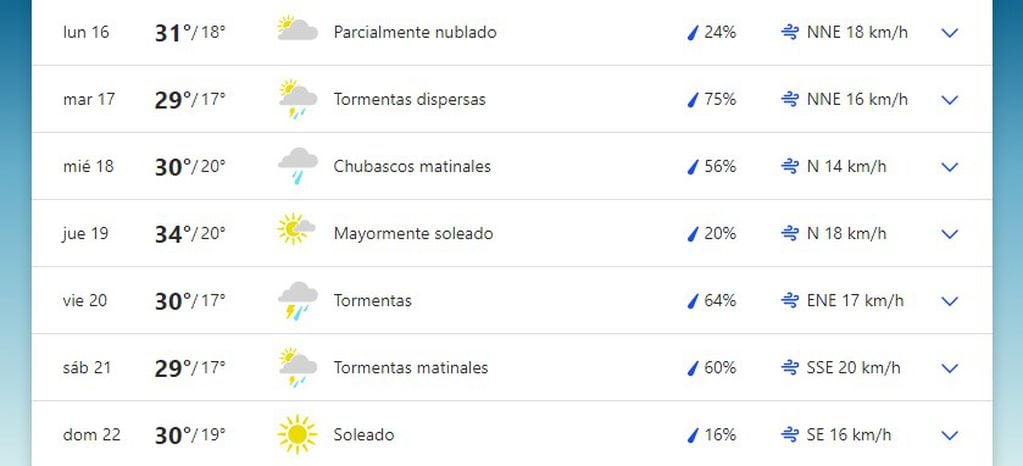 Pronóstico extendido para San Luis.