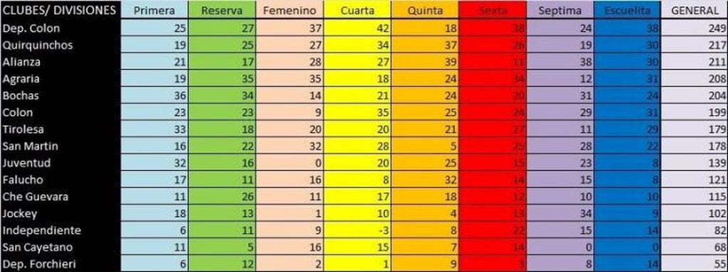 Tabla de posiciones (Liga de Colón)