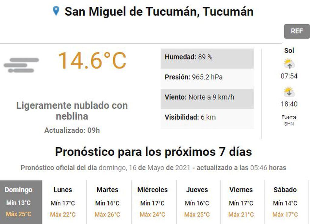 Clima en Tucumán.