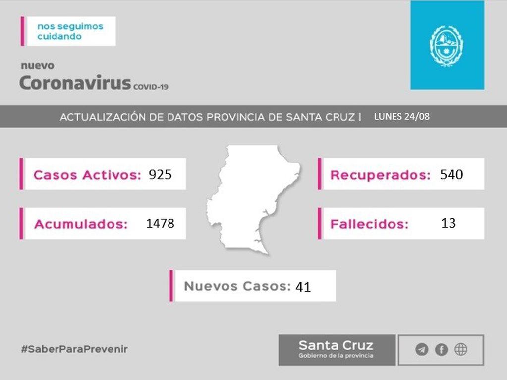 Datos epidemiológicos de Santa Cruz.
