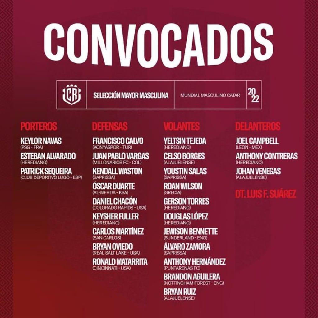La lista de Costa Rica para el Mundial de Qatar 2022.