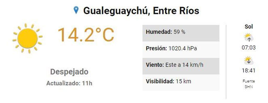 Clima Gualeguaychú 7 de septiembre
Crédito: SMN