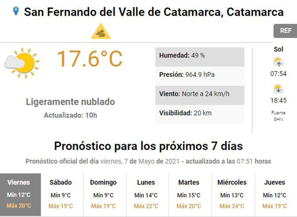 Clima en Catamarca.