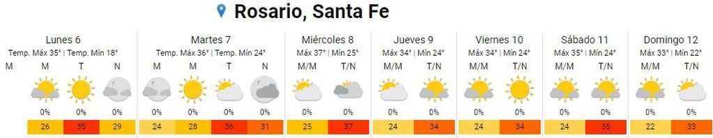 Así estará el clima en Rosario del 6 al 12 de febrero.