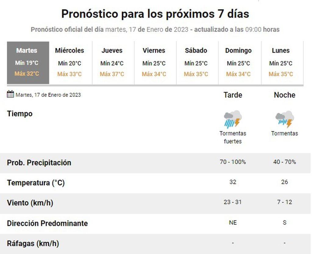 Pronóstico extendido para San Juan.