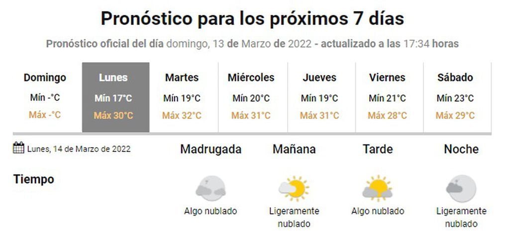 El pronóstico extendido para esta semana en Córdoba.