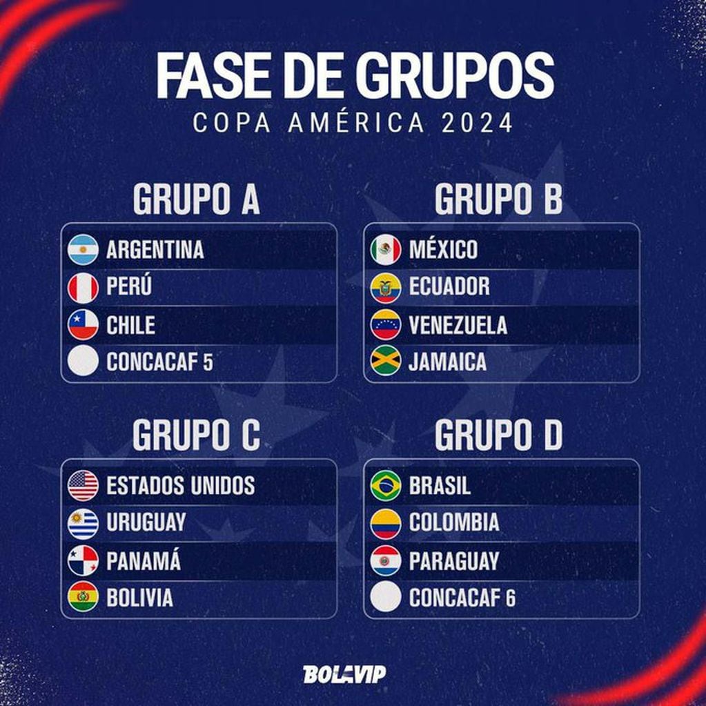 Los grupos de la Copa América 2024. (Bolavip).