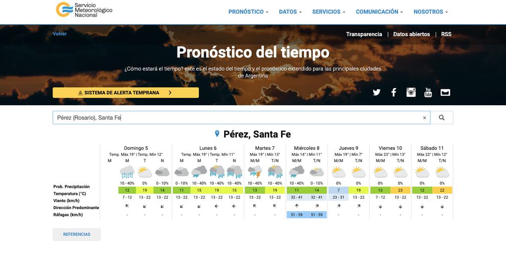 Domingo de lloviznas pero volverán las precipitaciones a Pérez (SMN)