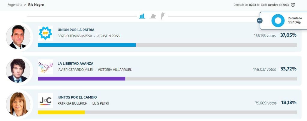 Los resultados provisorios de las elecciones presidenciales en Río Negro.