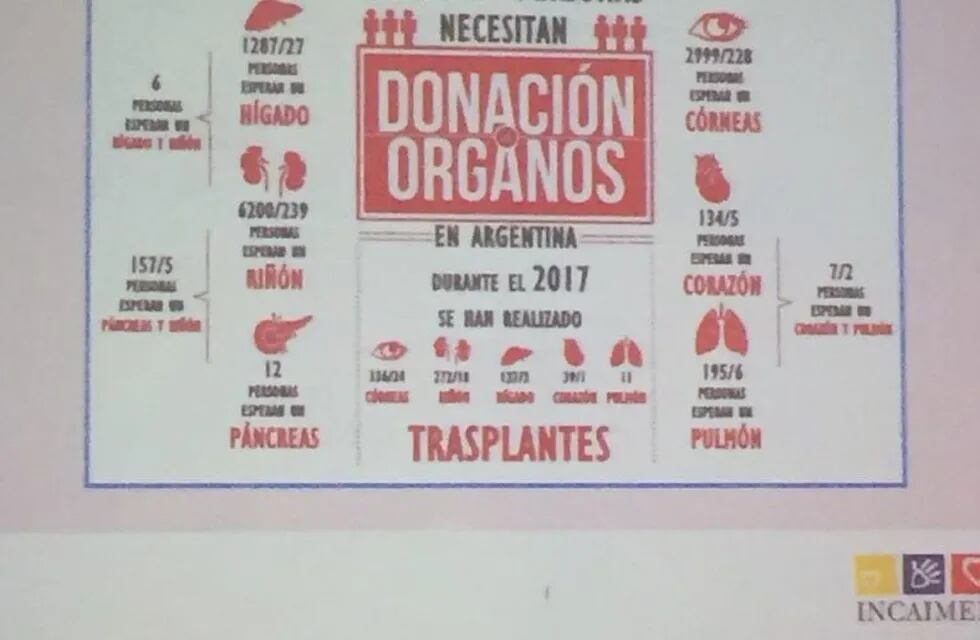 Donación de órganos en Mendoza.