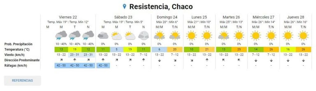 Clima en Chaco: cómo va a estar el tiempo este fin de semana largo