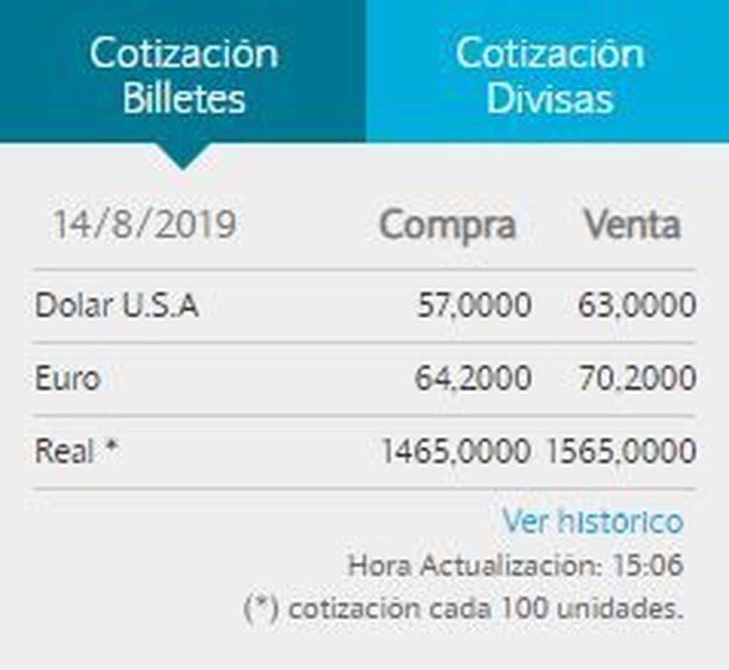 Cotización dólar Banco Nación (14/8)
