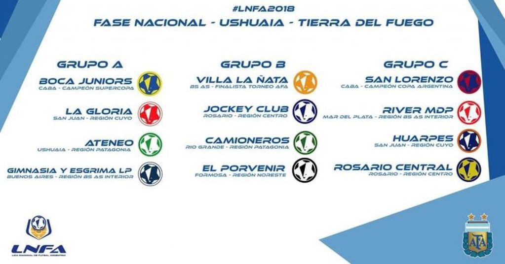 Fase de grupos de la Liga Nacional de Futsal