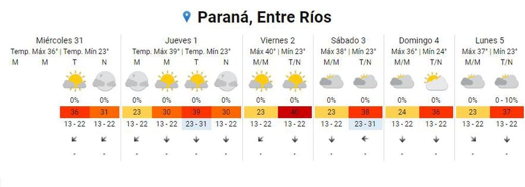 Ola de calor en Paraná.