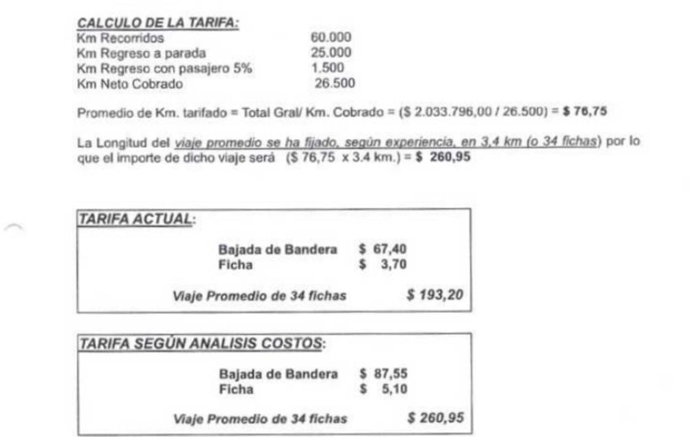 Aumento de las tarifas del servicio de Remis en Carlos Paz.