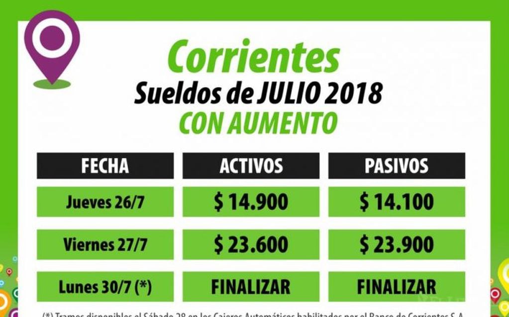 Cronograma de pagos del mes de julio para los estatales de Corrientes