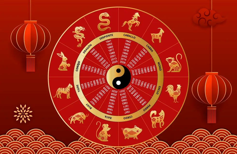 Según el horóscopo chino, cuáles son los signos más chismosos.