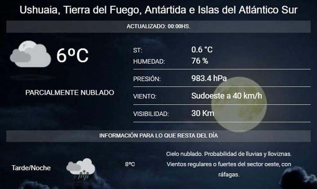 Clima Ushuaia 24 de diciembre