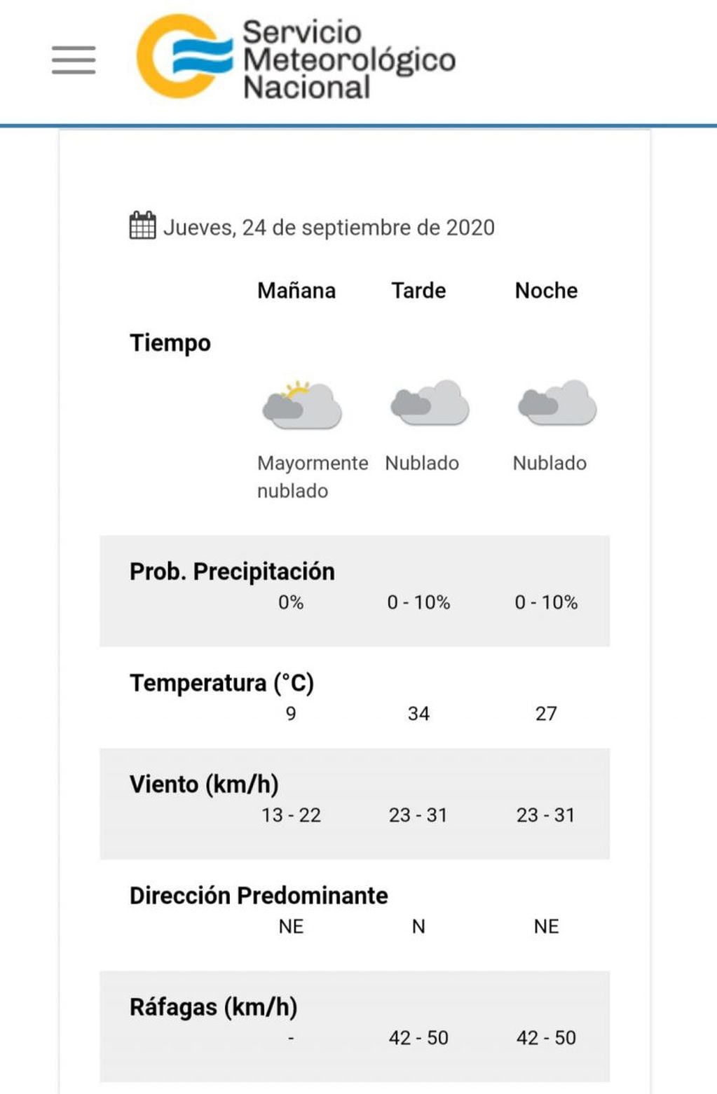 El pronóstico del tiempo para este jueves 24 de septiembre en Villa Carlos Paz.