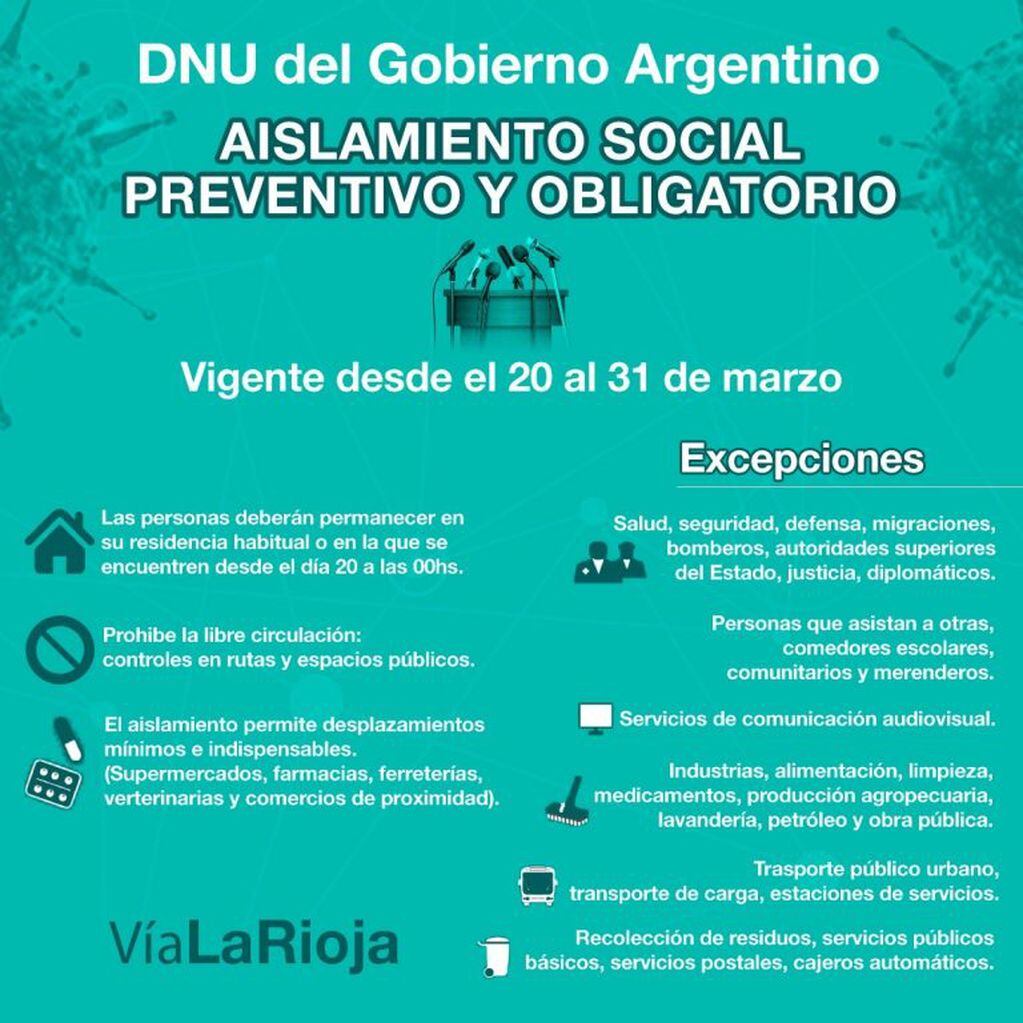 DNU del Gobierno Argentino - Vía La Rioja